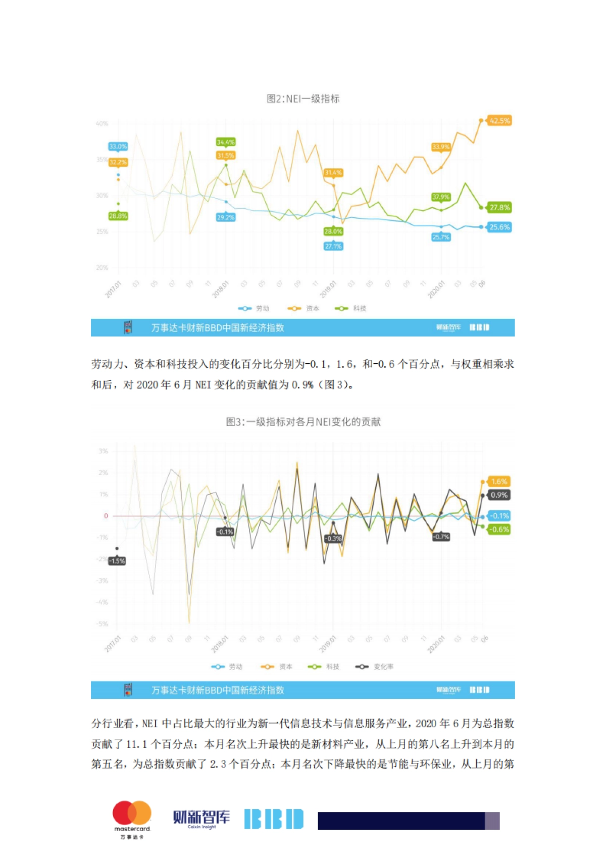 2020年6月万事达卡财新BBD中国新经济指数_第2页