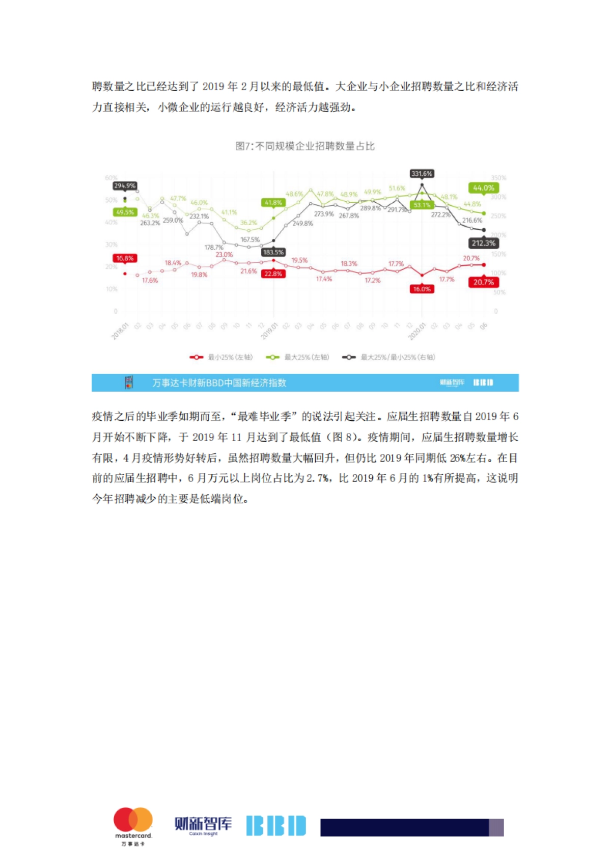 2020年6月万事达卡财新BBD中国新经济指数_第5页