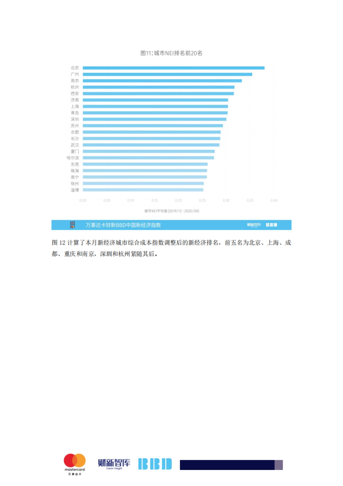 2020年6月万事达卡财新BBD中国新经济指数_第8页