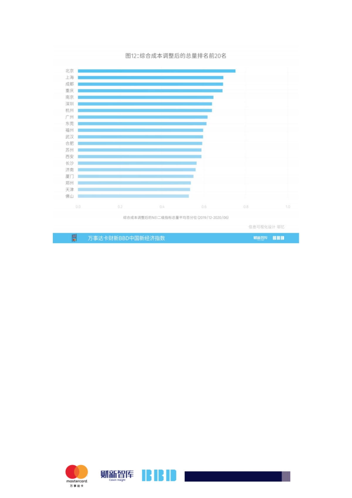 2020年6月万事达卡财新BBD中国新经济指数_第9页
