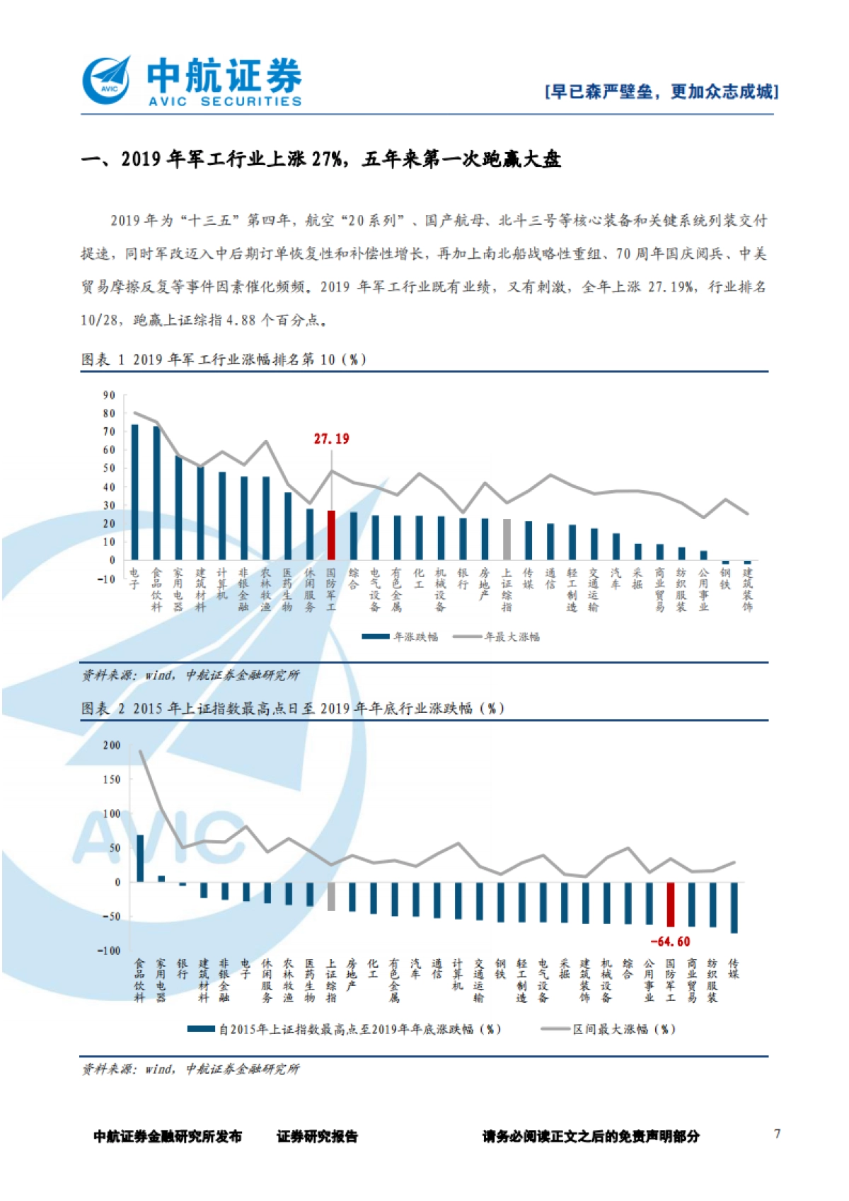 2020年军工行业策略：早已森严壁垒，更加众志成城_第7页