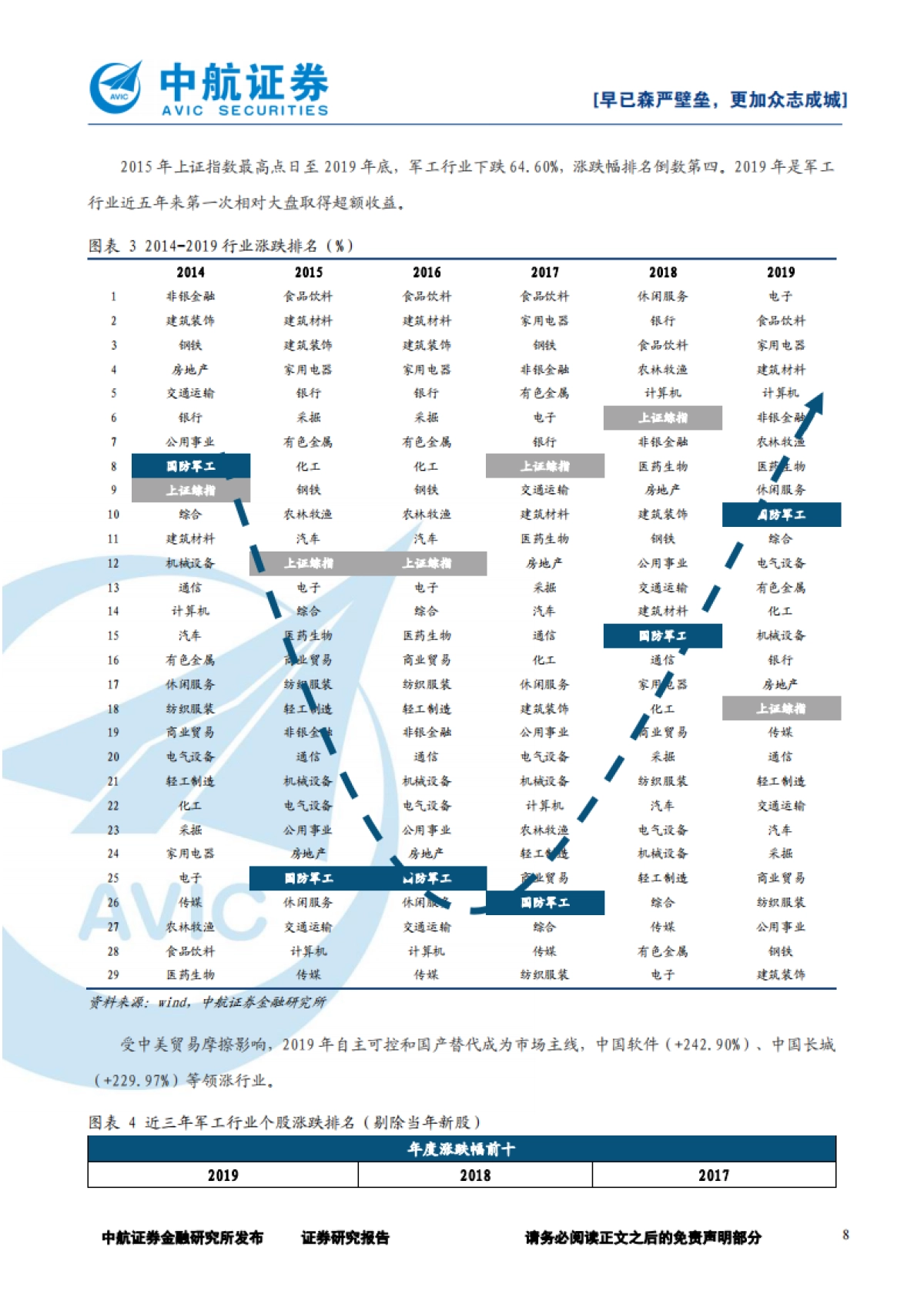 2020年军工行业策略：早已森严壁垒，更加众志成城_第8页