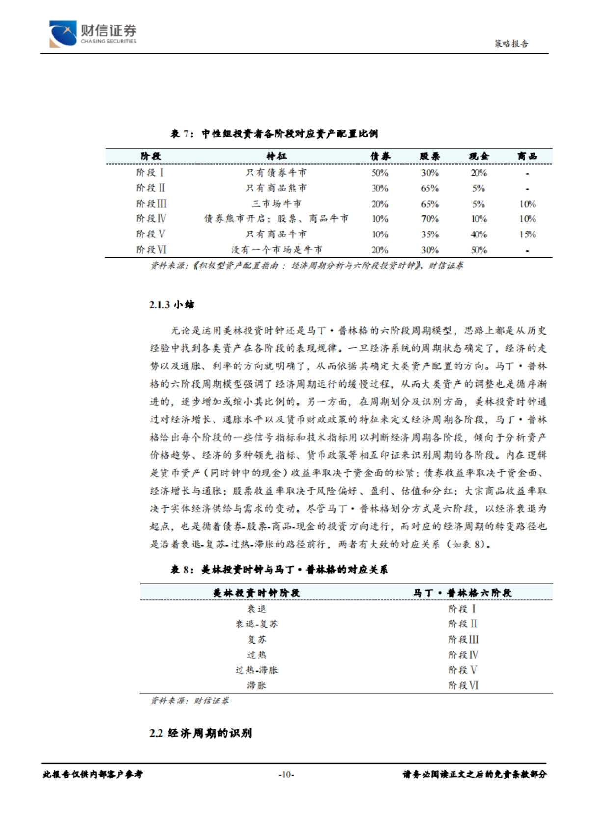 2020年三季度大类资产配置建议：基于经济周期的大类资产配置_第10页