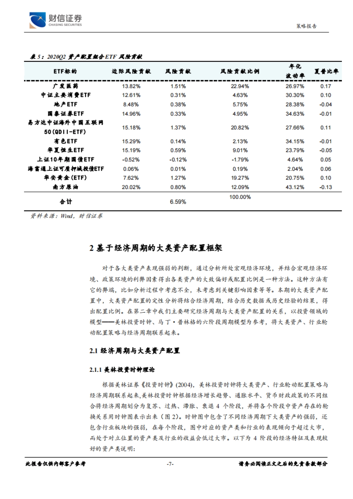 2020年三季度大类资产配置建议：基于经济周期的大类资产配置_第7页