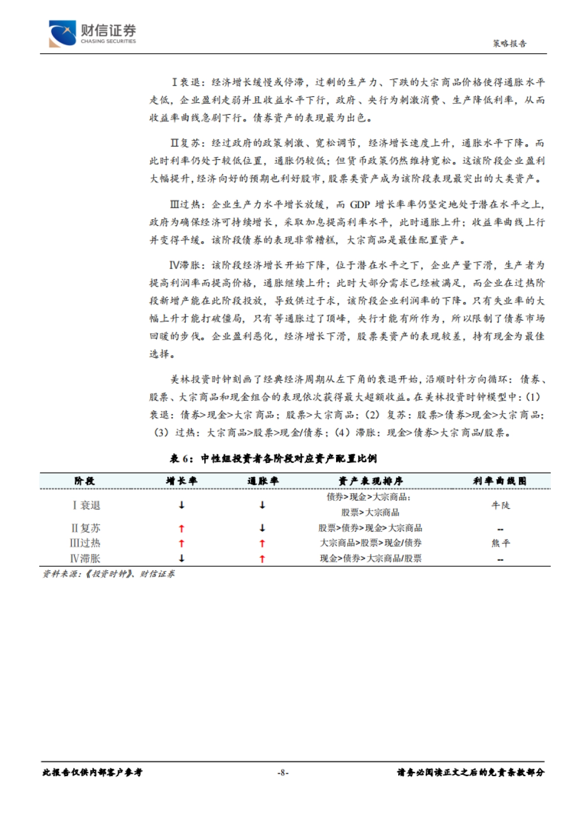 2020年三季度大类资产配置建议：基于经济周期的大类资产配置_第8页
