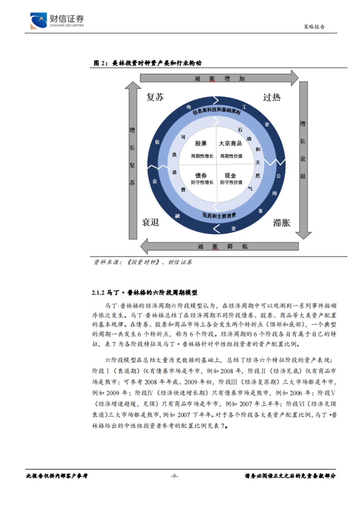 2020年三季度大类资产配置建议：基于经济周期的大类资产配置_第9页