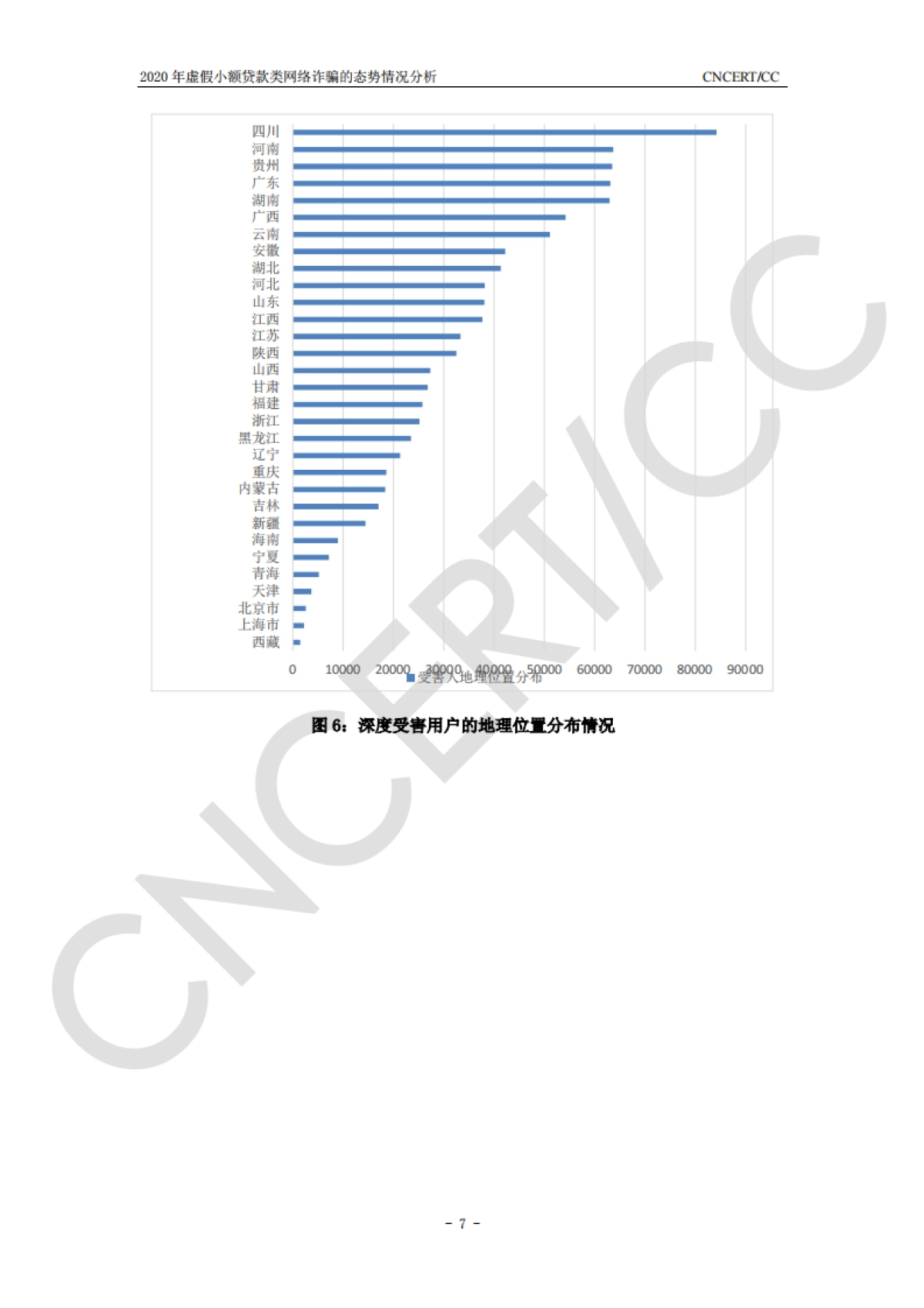 2020年虚假小额贷款类网络诈骗的态势情况分析-CNCERTCC-7页_第7页