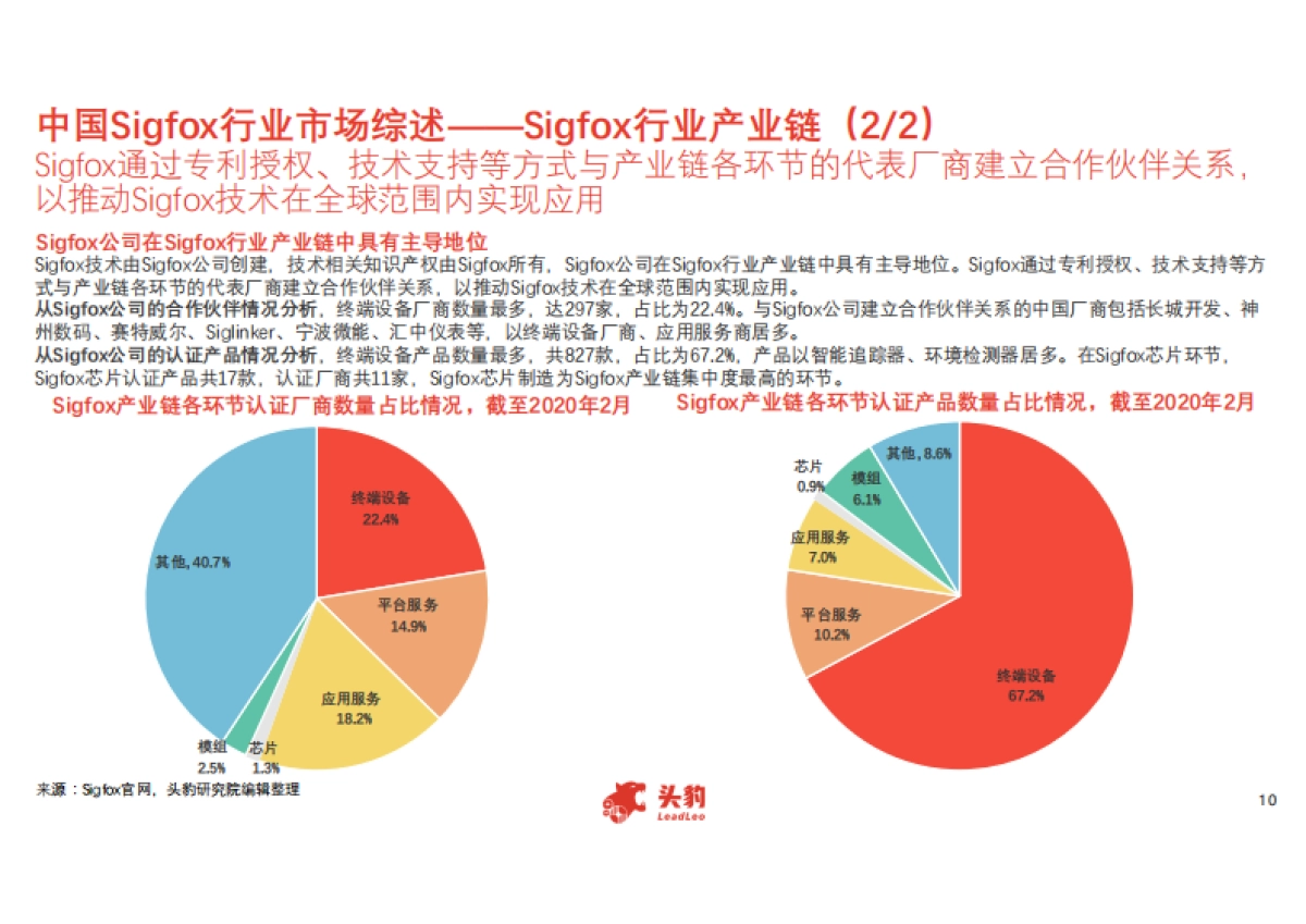2020年中国Sigfox行业概览_第10页