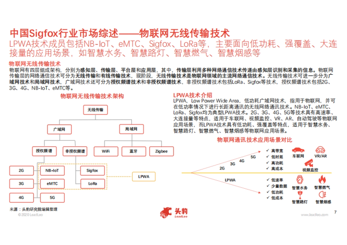 2020年中国Sigfox行业概览_第7页