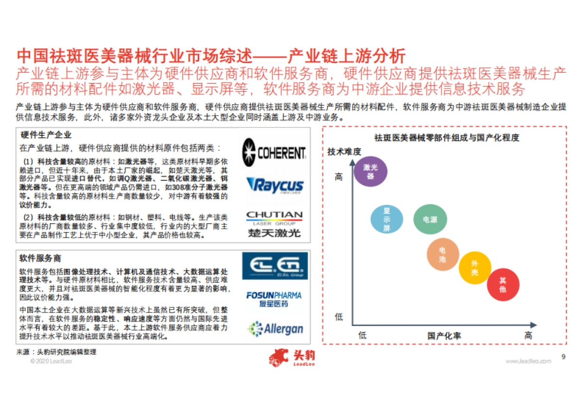 2020年中国祛斑医美器械行业概览-头豹-31页_第9页