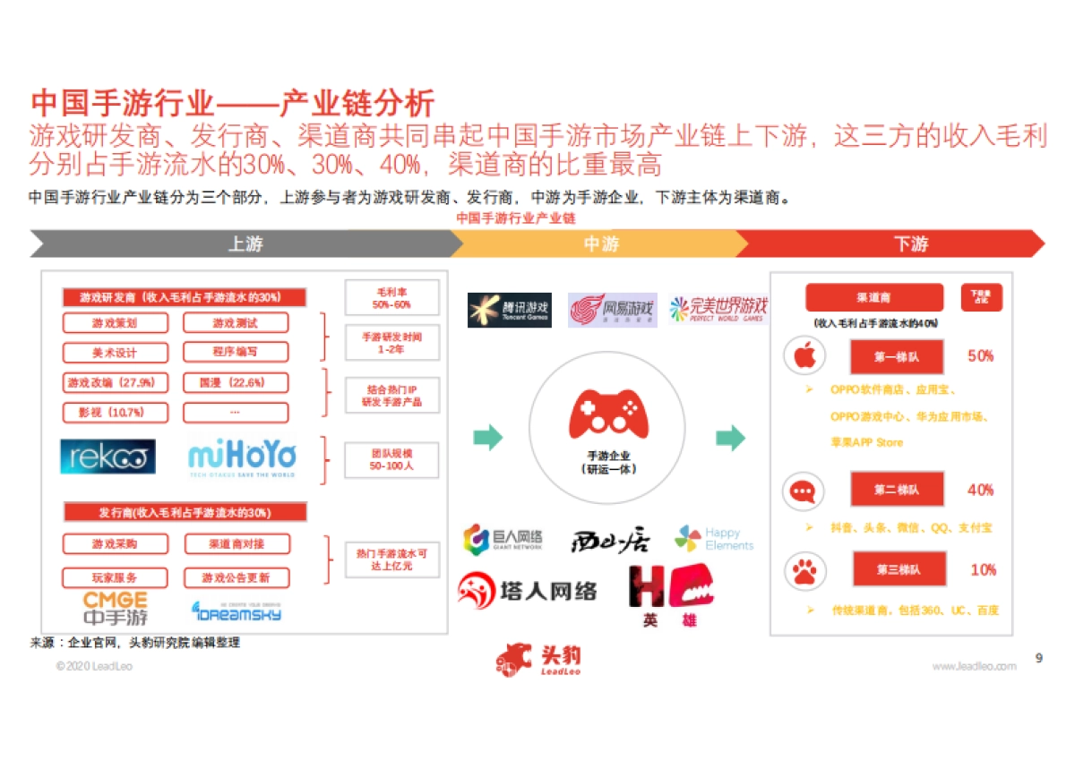2020年中国手游行业概览_第9页