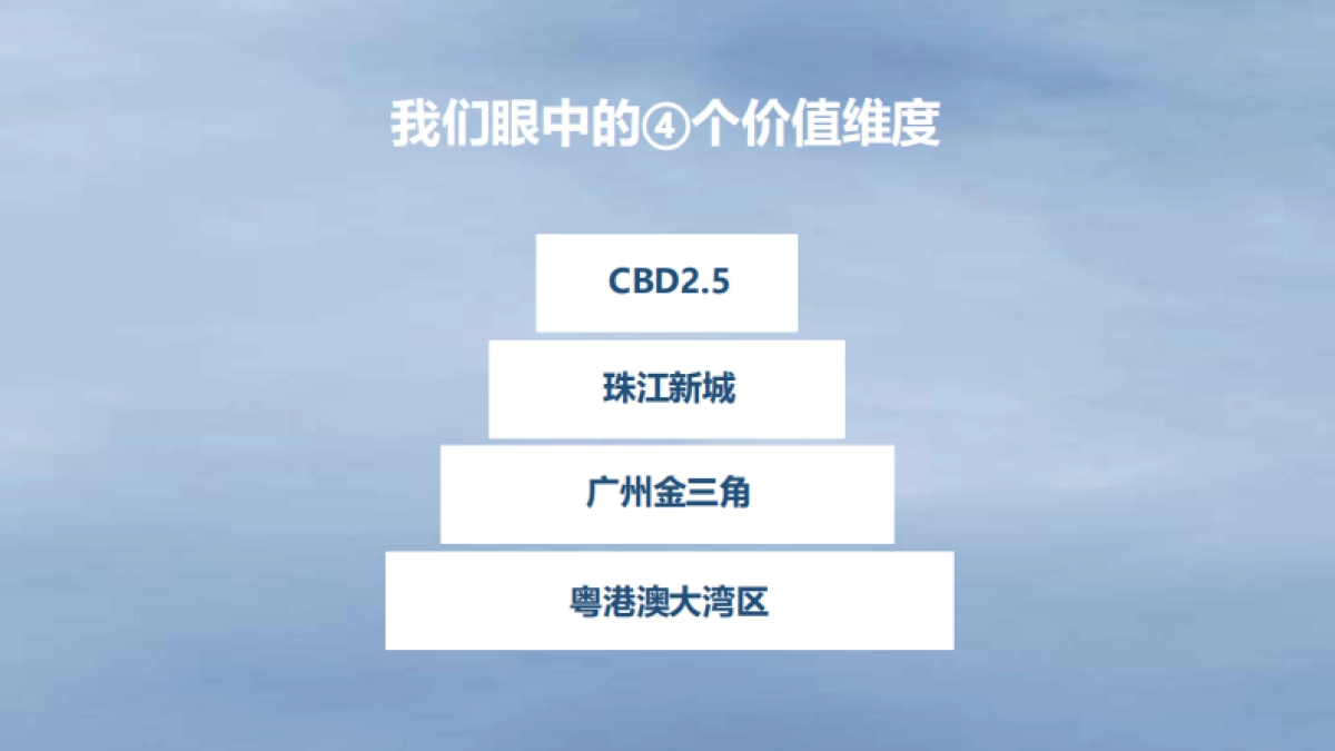 2020深圳琶洲TCL大厦提报_第3页