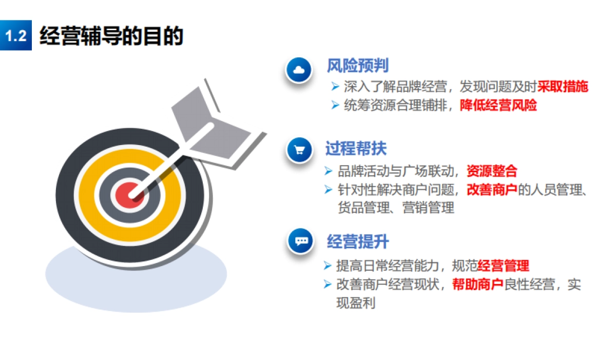 2020万达商户经营辅导手册·如何有效提升店铺经营_第5页