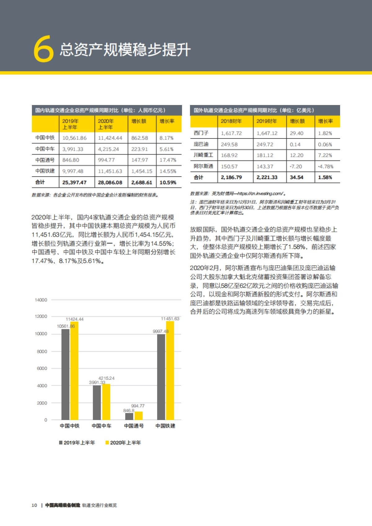 2020-中国高端装备制造-轨道交通行业概览-安永-14页_第10页