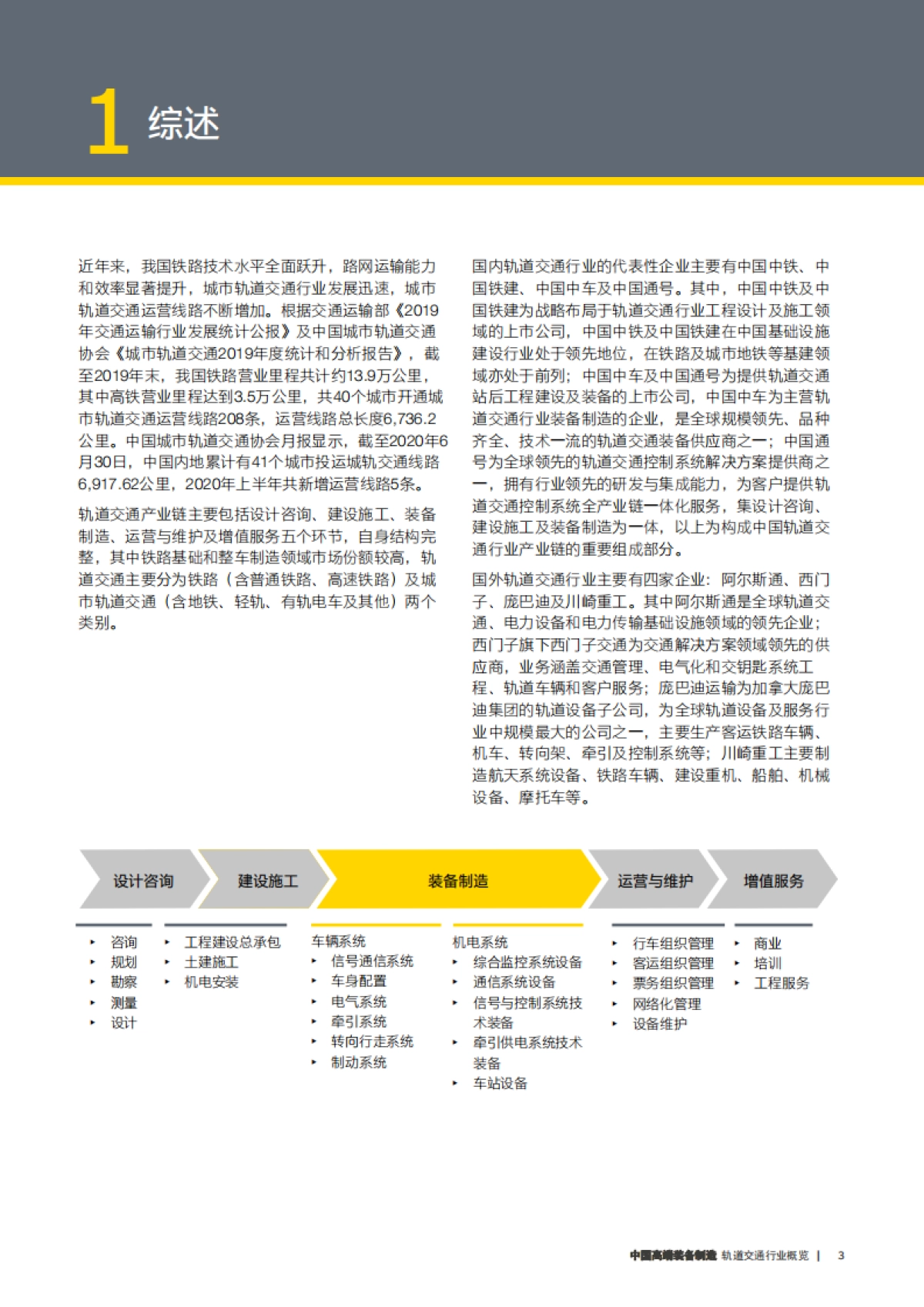 2020-中国高端装备制造-轨道交通行业概览-安永-14页_第3页