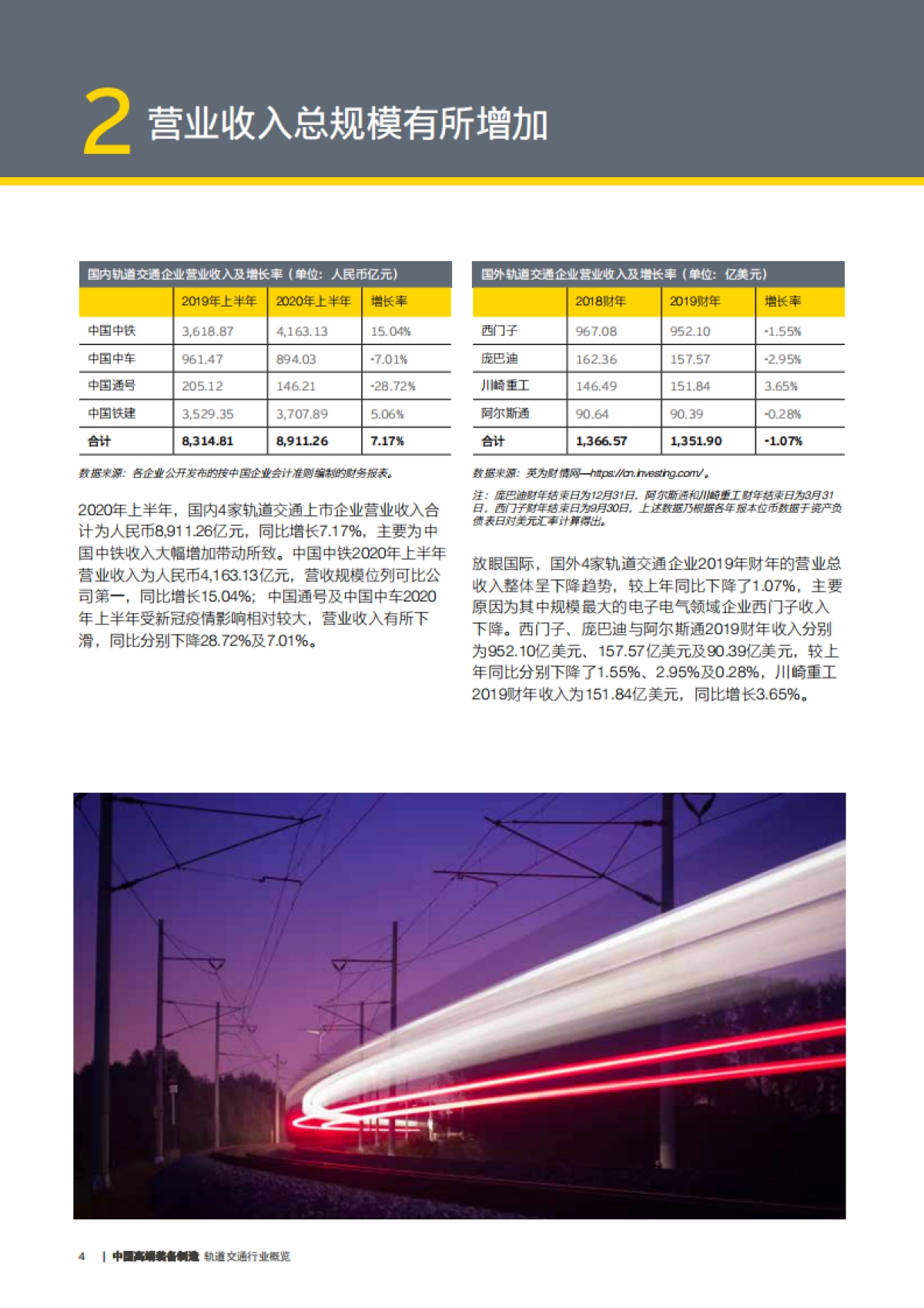 2020-中国高端装备制造-轨道交通行业概览-安永-14页_第4页