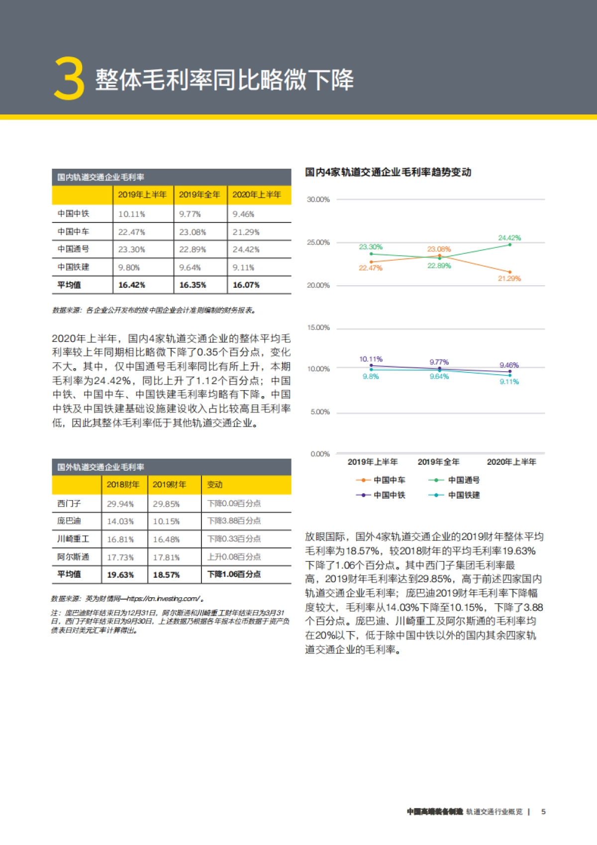2020-中国高端装备制造-轨道交通行业概览-安永-14页_第5页