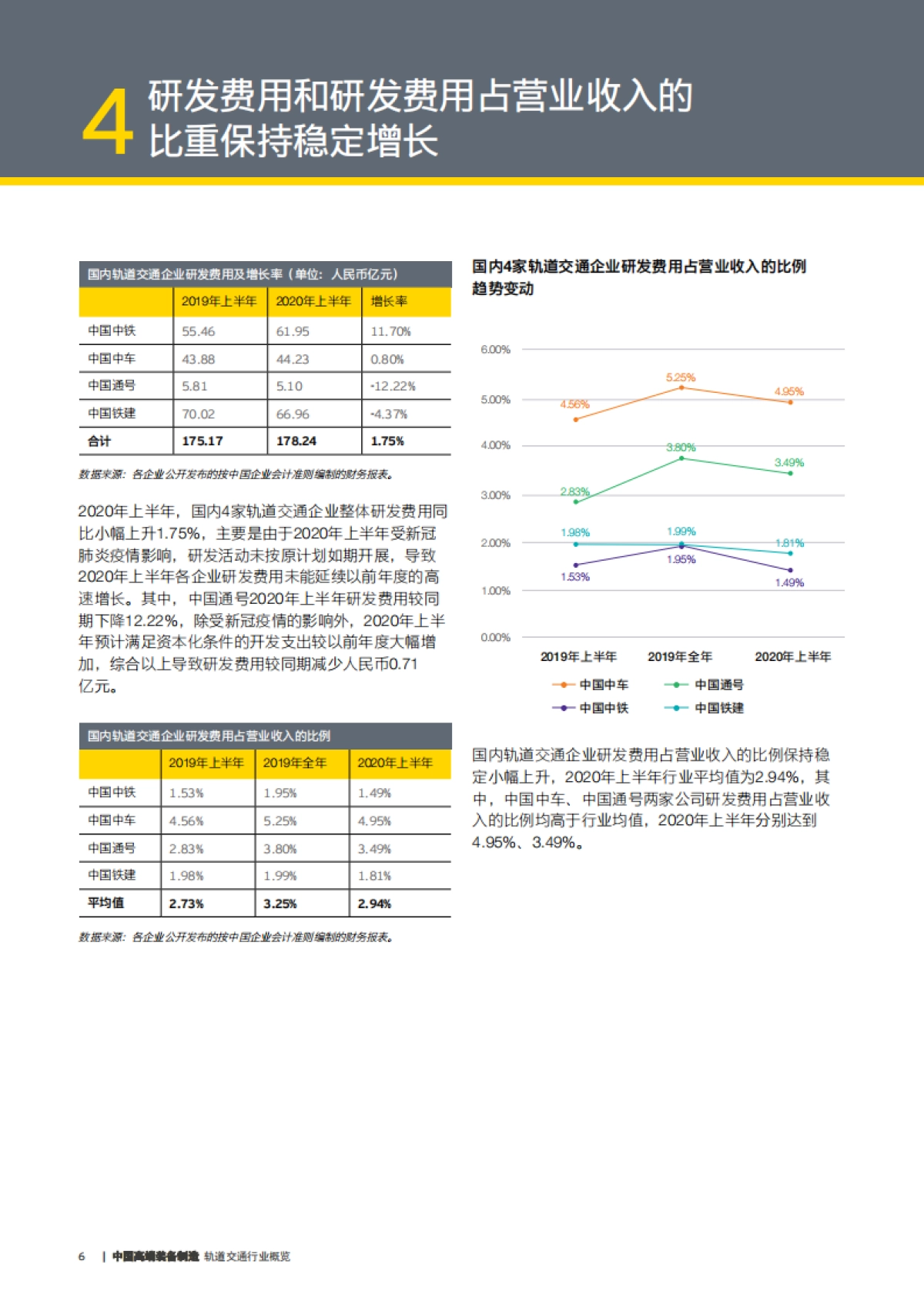 2020-中国高端装备制造-轨道交通行业概览-安永-14页_第6页