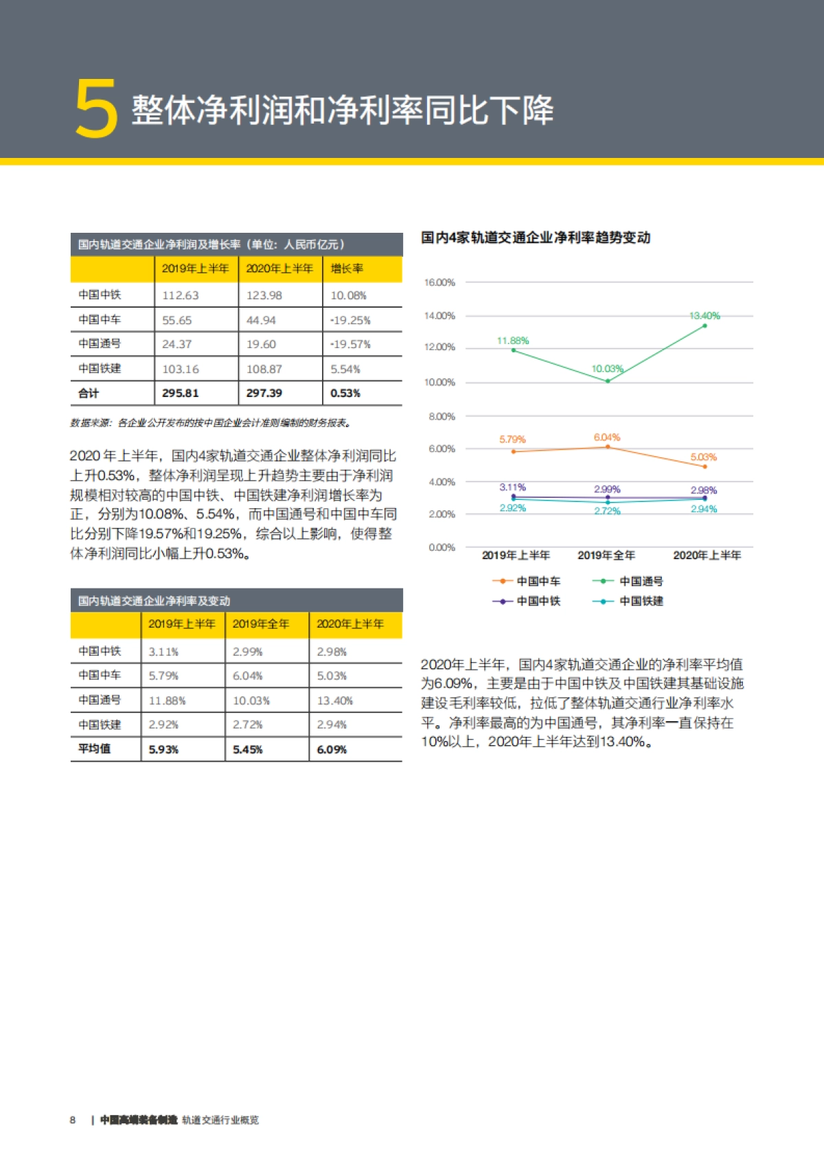 2020-中国高端装备制造-轨道交通行业概览-安永-14页_第8页