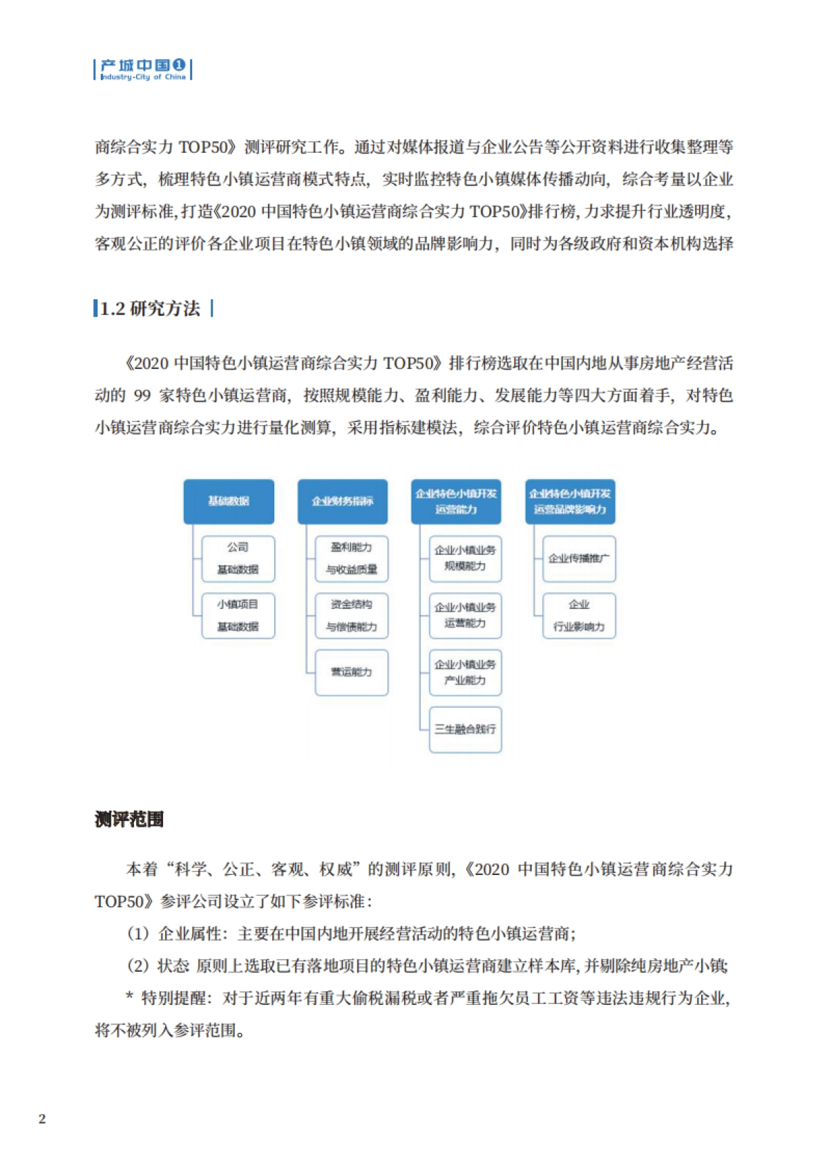 2020中国特色小镇运营商综合实力TOP50-产城中国_第3页