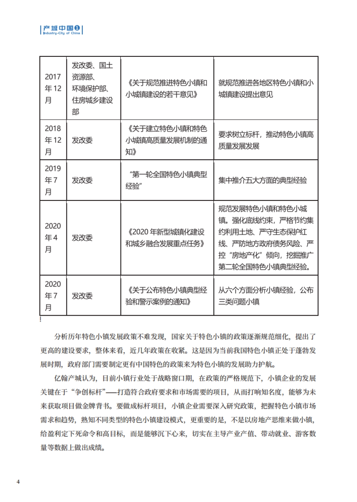2020中国特色小镇运营商综合实力TOP50-产城中国_第5页