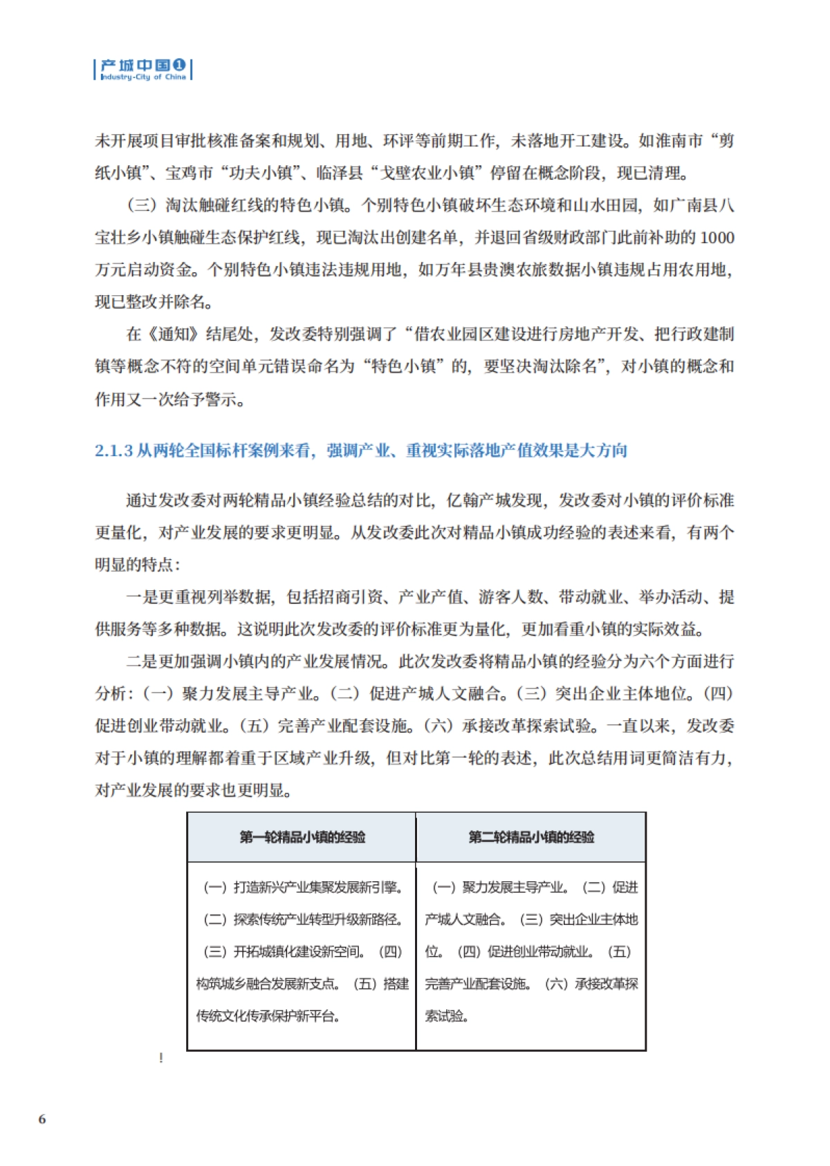 2020中国特色小镇运营商综合实力TOP50-产城中国_第7页