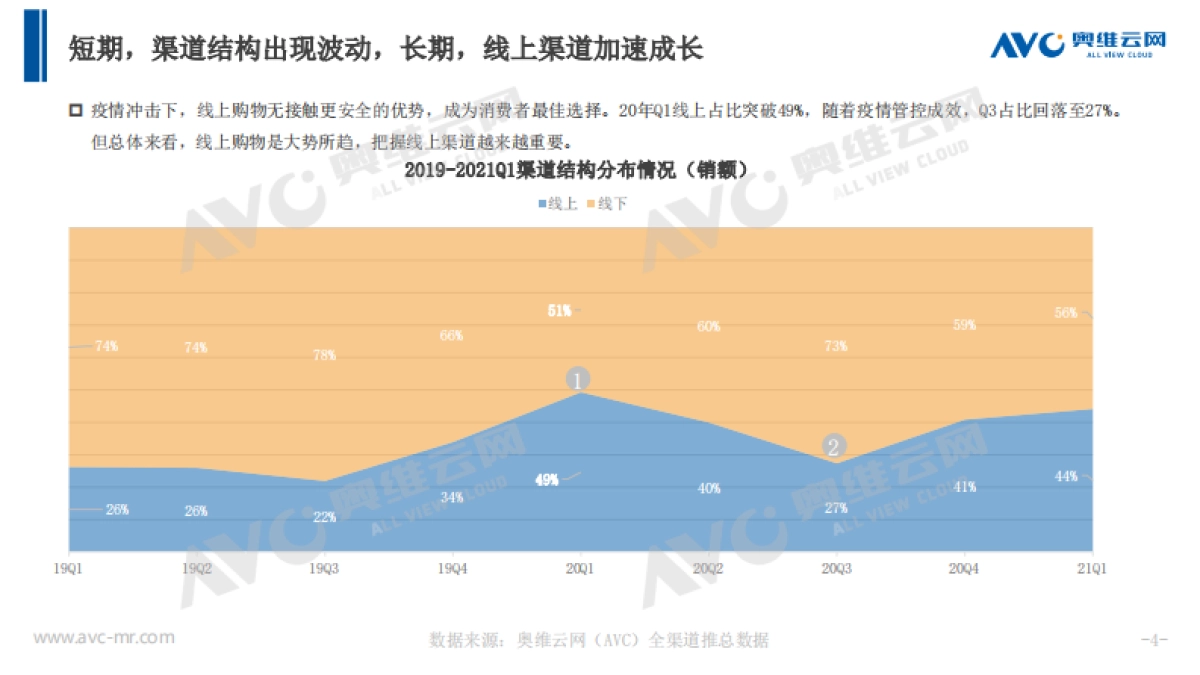 2021Q1净水行业总结-奥维云网-11页_第4页