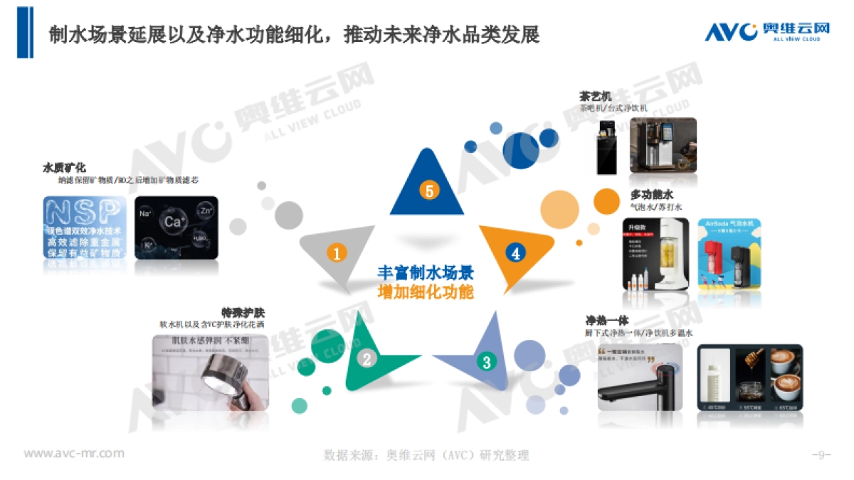 2021Q1净水行业总结-奥维云网-11页_第9页