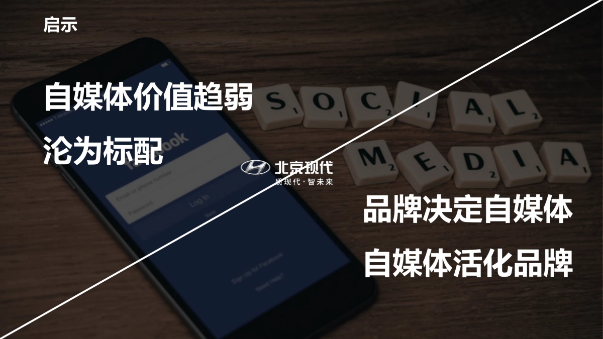 2020北京现代后现代自媒体运营方案_第7页