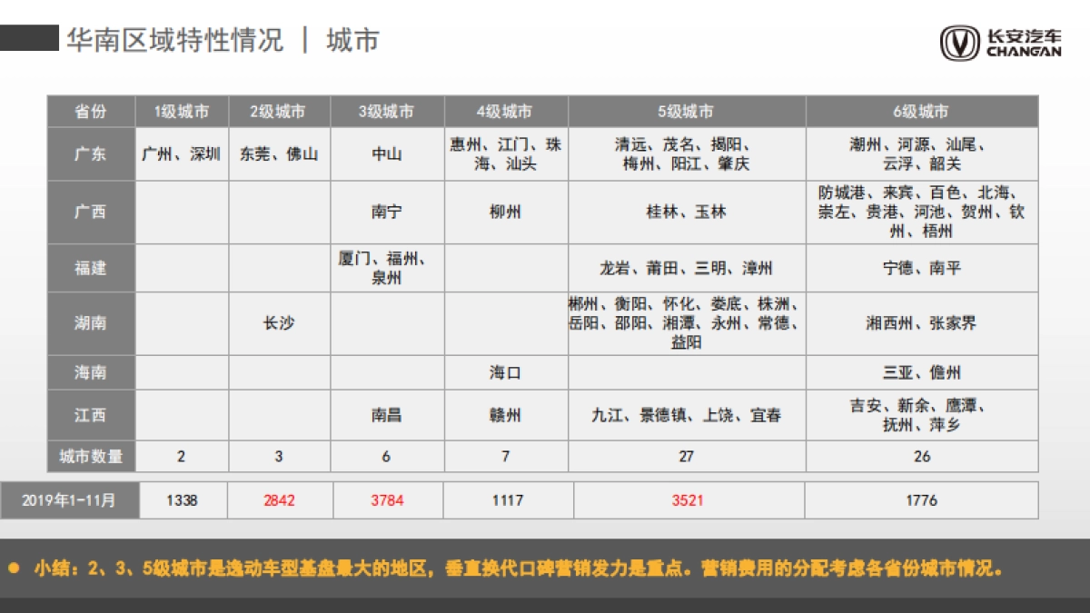 2020第二代逸动1-6月销量提升专项方案_第10页