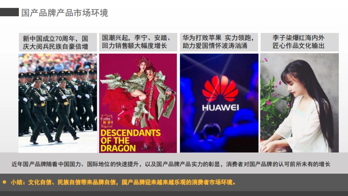 2020第二代逸动1-6月销量提升专项方案_第4页