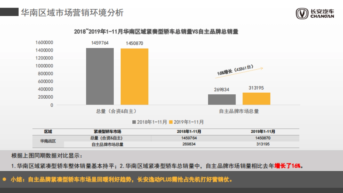 2020第二代逸动1-6月销量提升专项方案_第5页