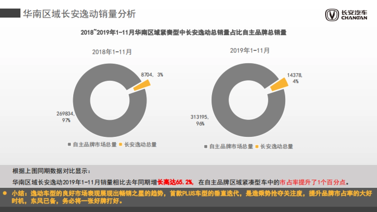 2020第二代逸动1-6月销量提升专项方案_第6页