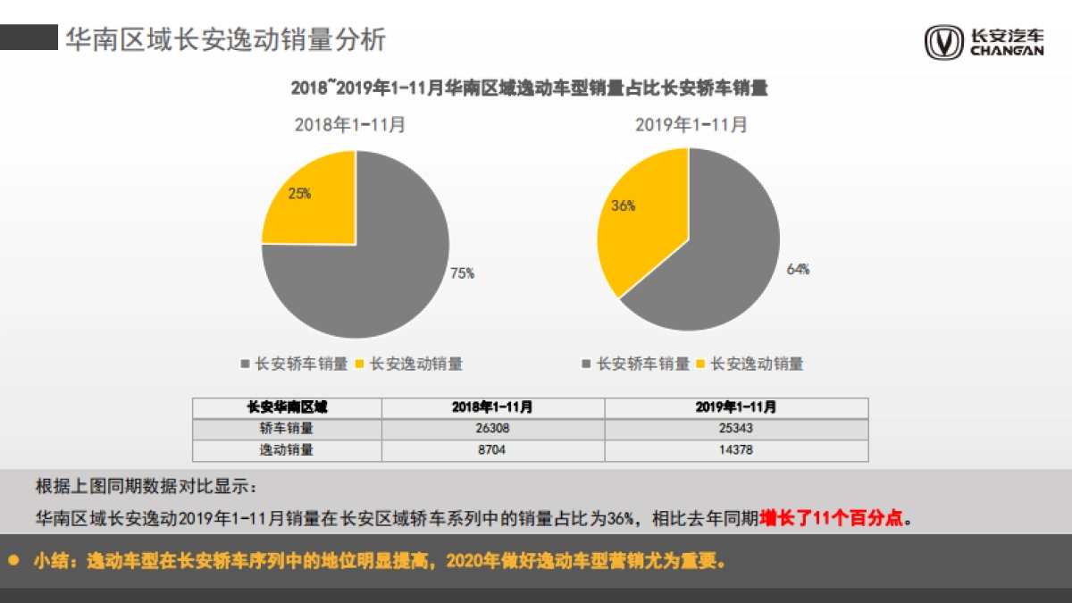 2020第二代逸动1-6月销量提升专项方案_第7页