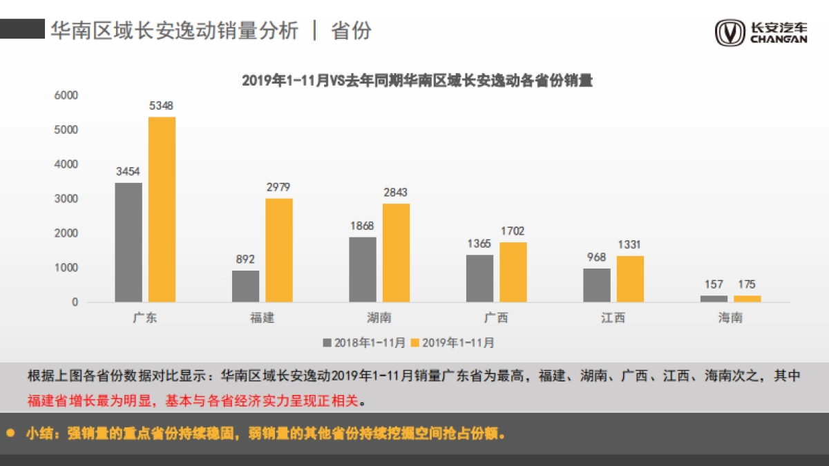 2020第二代逸动1-6月销量提升专项方案_第9页
