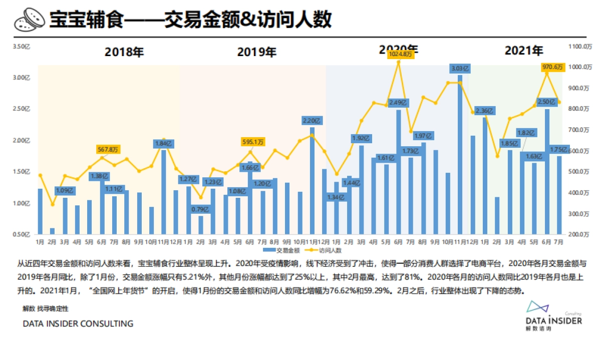 2021宝宝零辅食品牌小鹿蓝蓝拆解方案_第10页