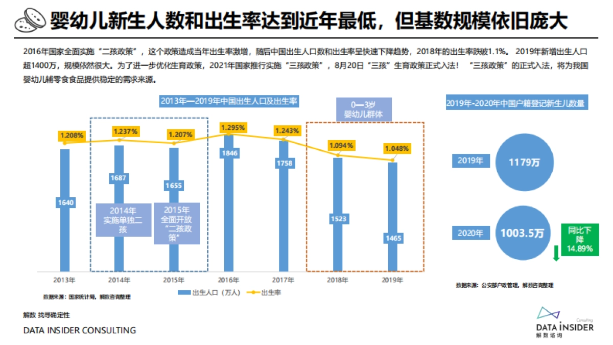 2021宝宝零辅食品牌小鹿蓝蓝拆解方案_第4页