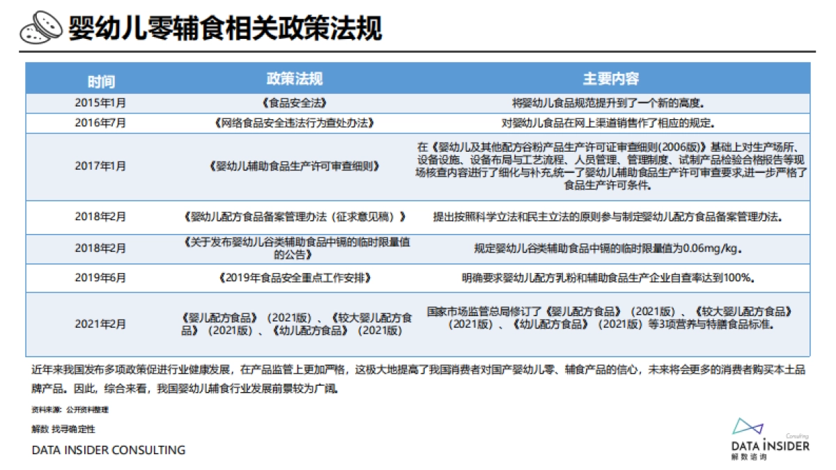 2021宝宝零辅食品牌小鹿蓝蓝拆解方案_第5页