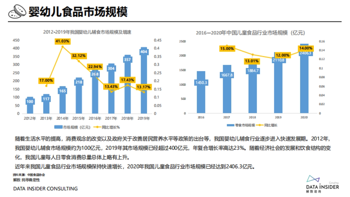 2021宝宝零辅食品牌小鹿蓝蓝拆解方案_第6页