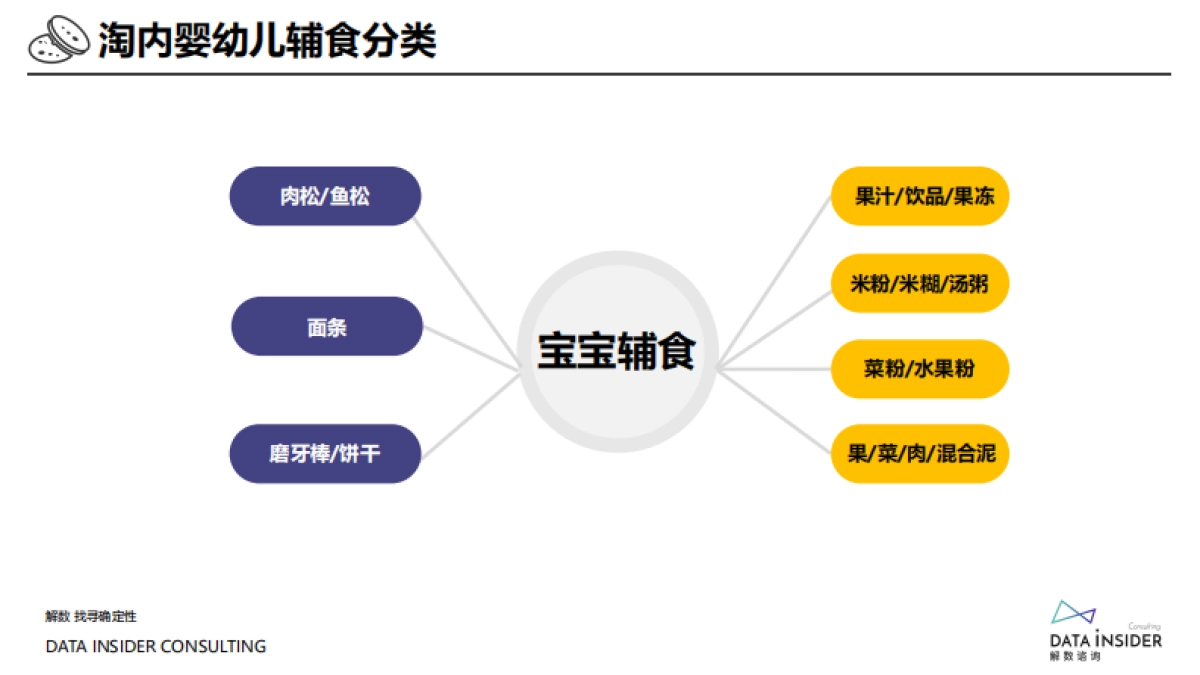 2021宝宝零辅食品牌小鹿蓝蓝拆解方案_第9页
