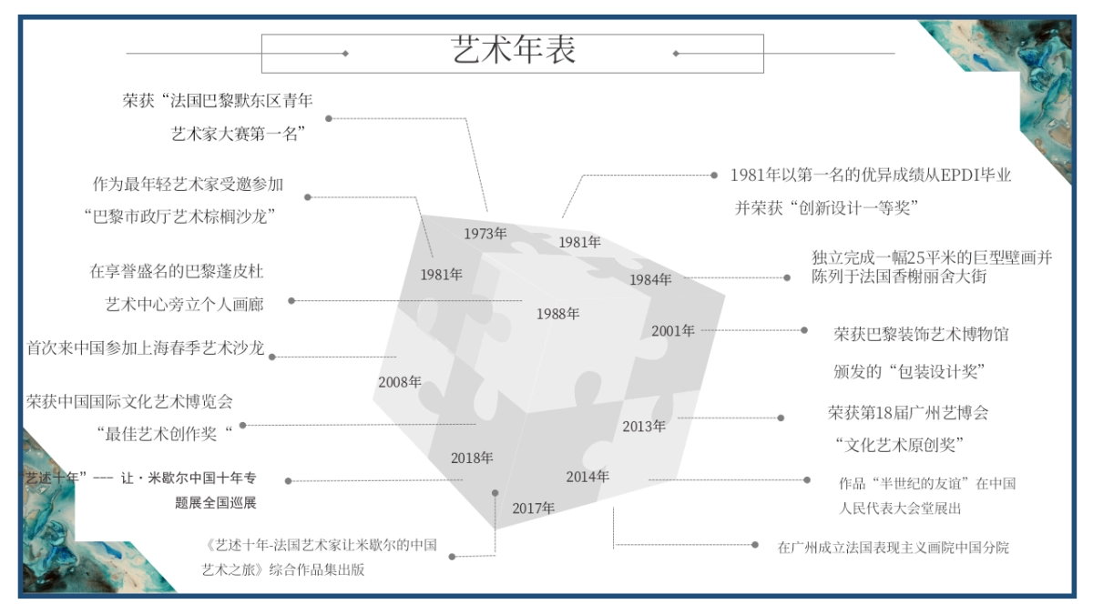2021从巴黎大皇宫到人民大会堂—法国表现主义大师让·米歇尔世界巡展_第6页