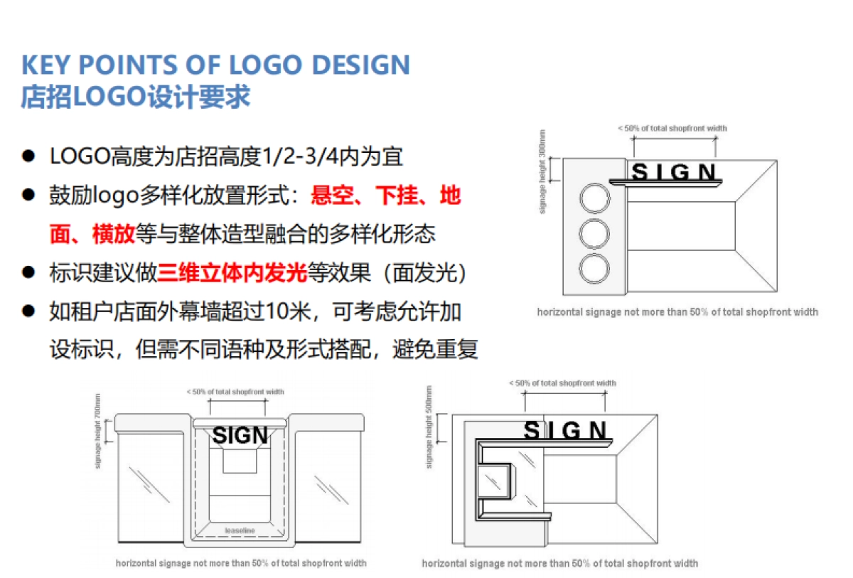 2021购物中心商铺形象管理内训课件_第10页