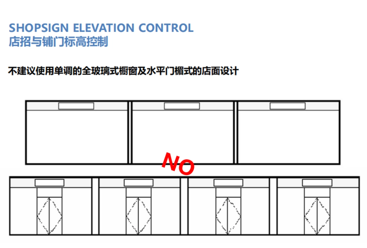 2021购物中心商铺形象管理内训课件_第7页