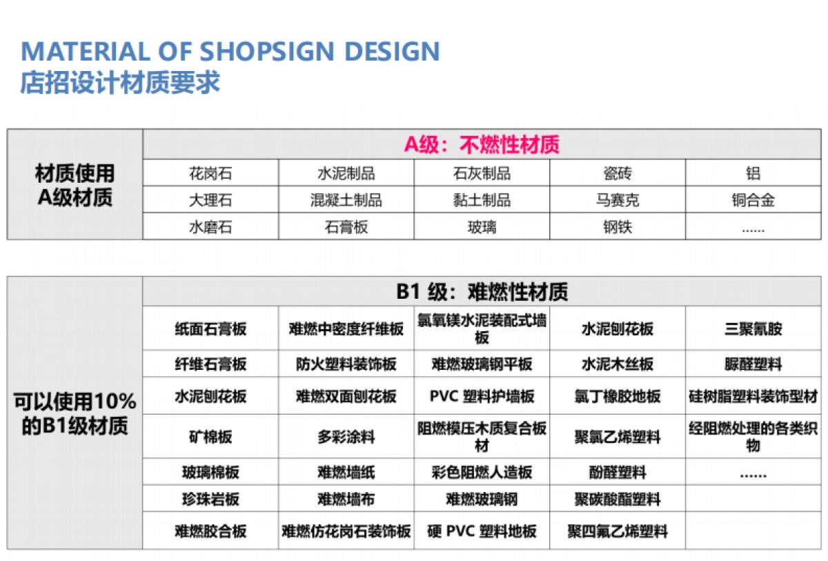 2021购物中心商铺形象管理内训课件_第9页