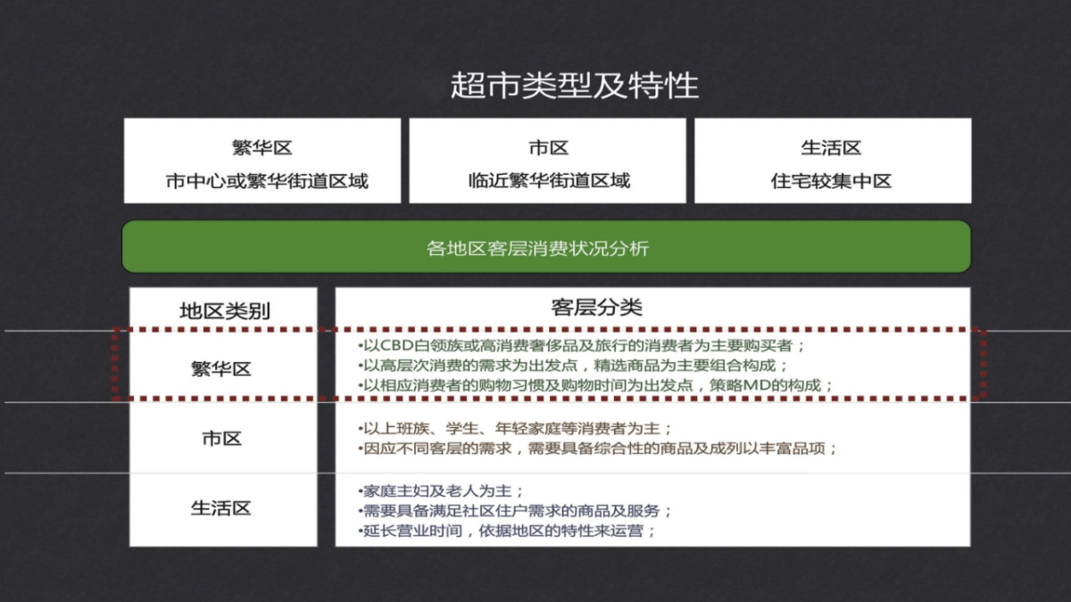 2020好又多超市加盟手册_第2页
