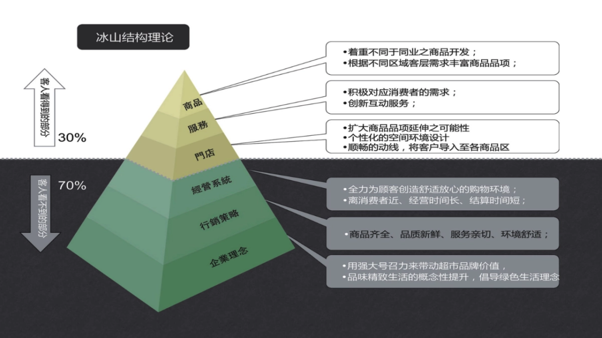 2020好又多超市加盟手册_第3页