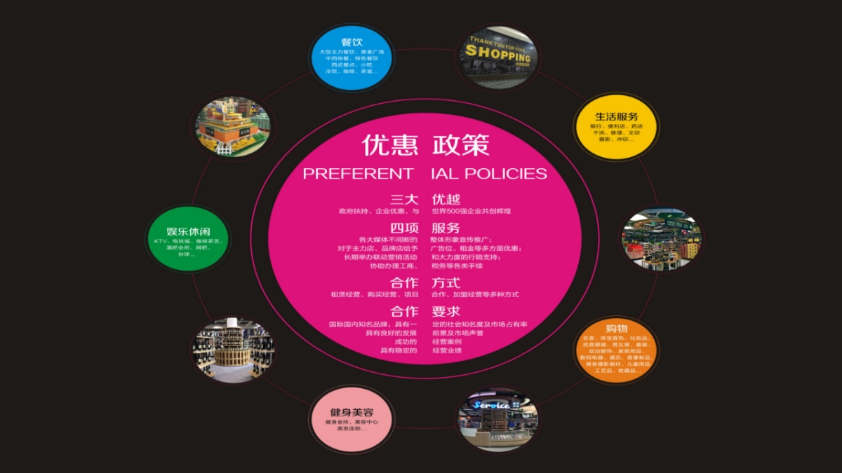 2020好又多超市加盟手册_第8页