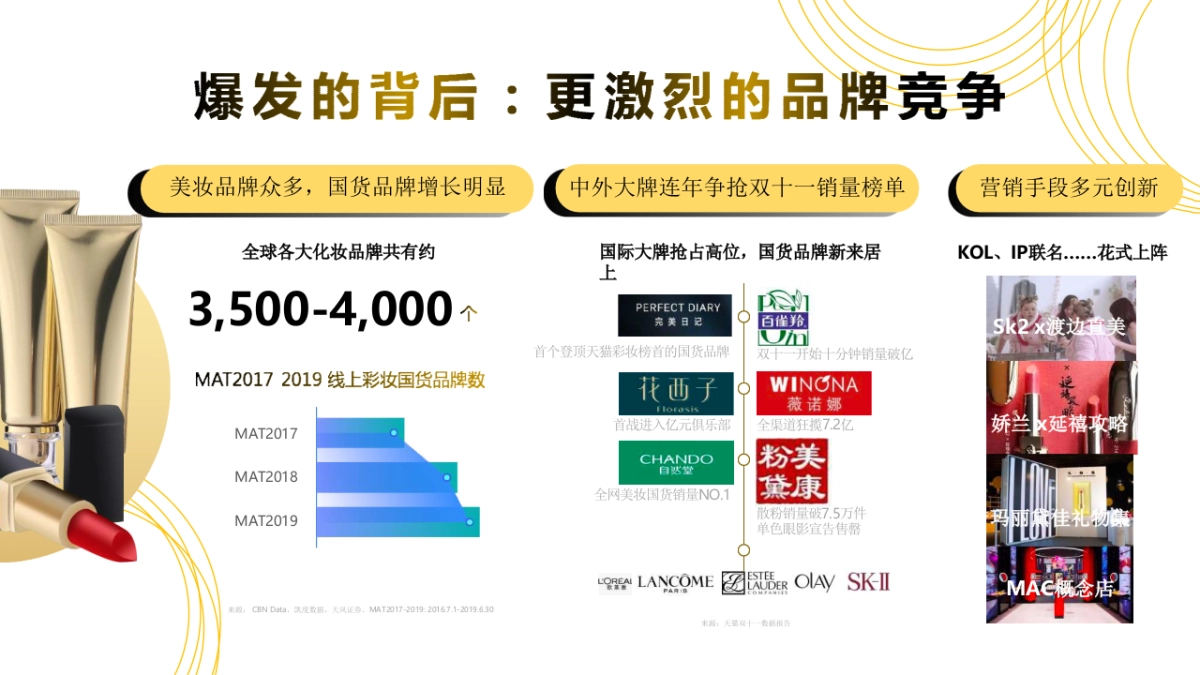 2020巨量引擎美妆好物节_第3页