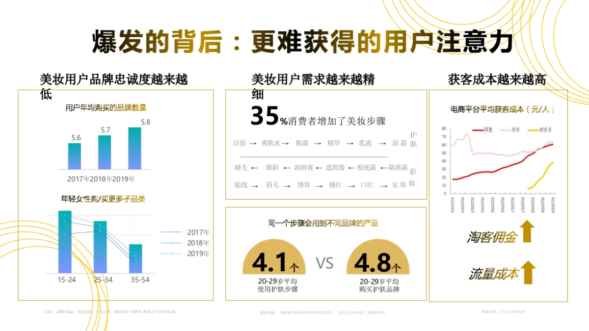 2020巨量引擎美妆好物节_第4页