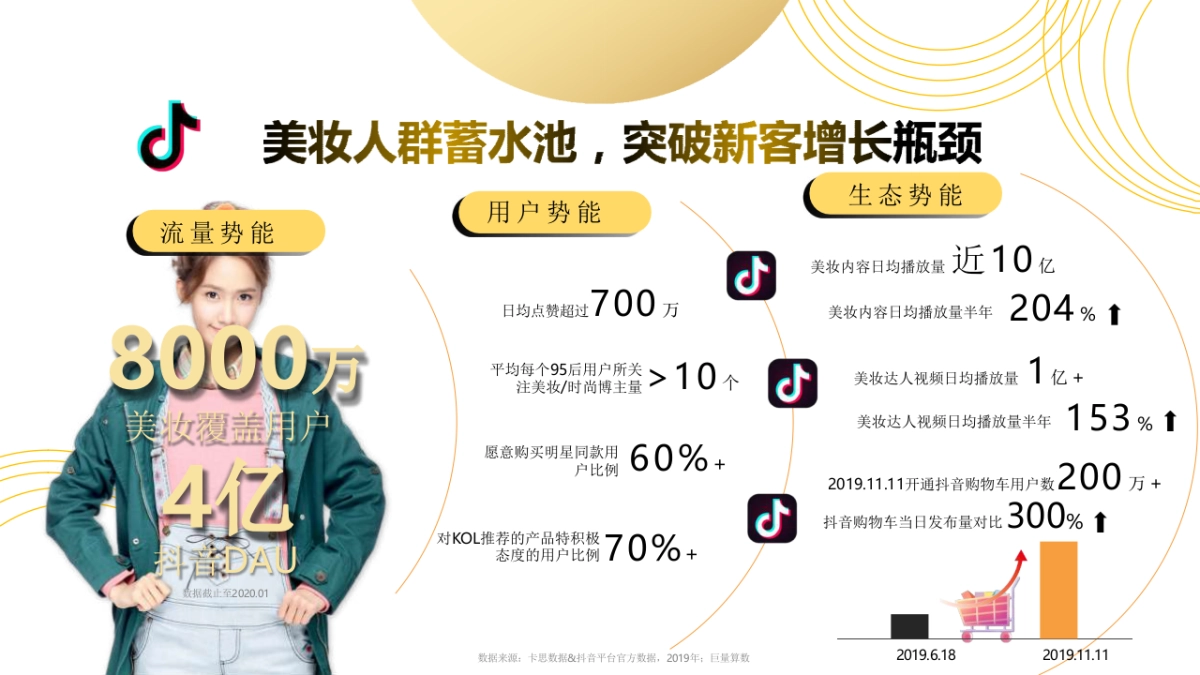 2020巨量引擎美妆好物节_第8页